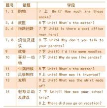 英语对话2020