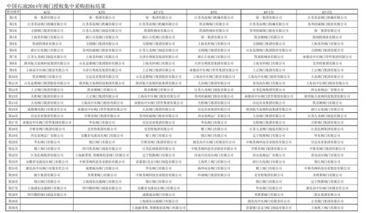 阀门企业口号