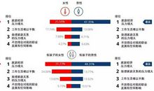 描写职场女性的句子