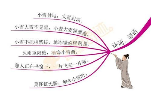 24个与节气有关的常见谚语