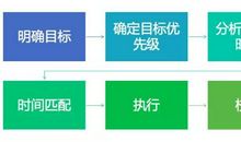 目标清晰职场语录