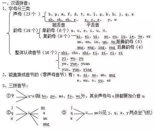 忽略句子
