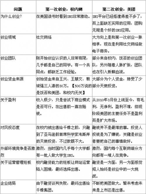 不要犹豫