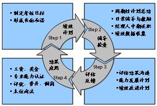 赞美领导