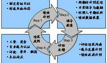 赞扬领导工作能力的话