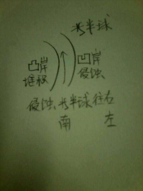 河流