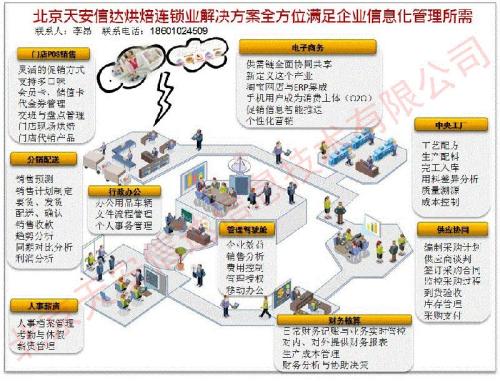 面包店口号