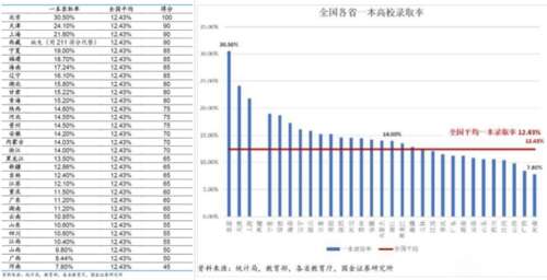 2019年大学入学考试问候