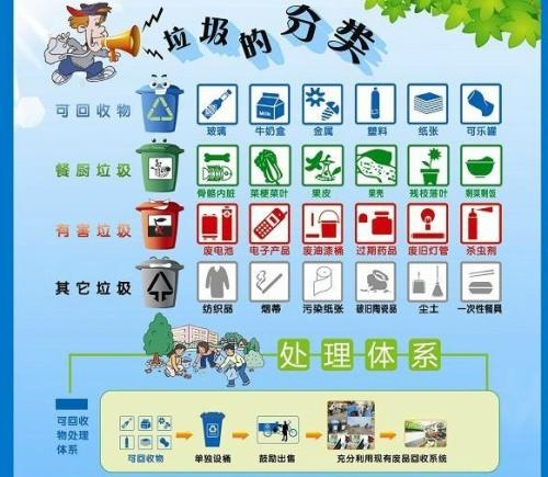 垃圾分类词组