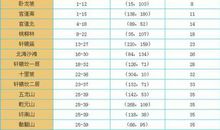 2020独一无二霸气网名女