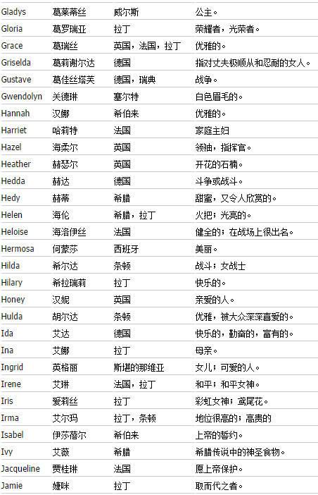 不错的英文昵称