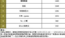 qq网名女生逗逼