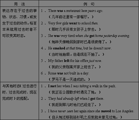 经过很长一段时间才能获得的句子