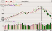 我所经历的五次股灾