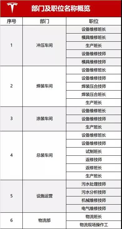 25个工作建议