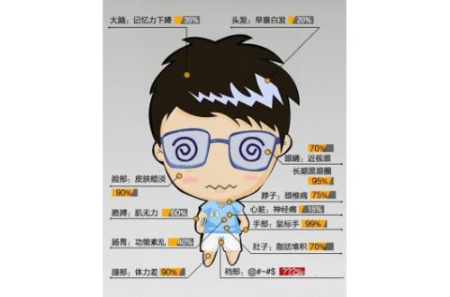 “艰苦的生活”没什么可炫耀的