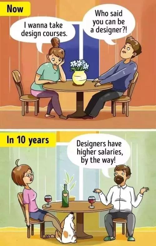 5年后，10年后，您想成为什么样的人？
