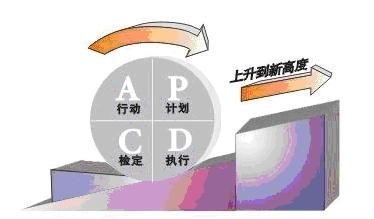 我们需要可持续性