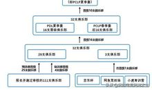 人生是一场淘汰赛，但每一阶段也有复活赛
