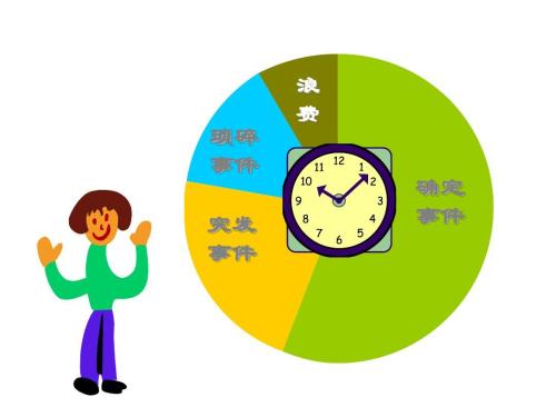 时间不只是被“挤出”，这6个时间管理原则必须告诉孩子