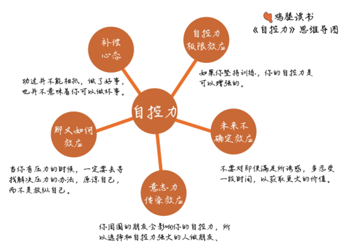 自控阅读笔记