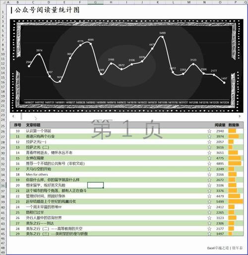 如何将您的收入增加10倍？