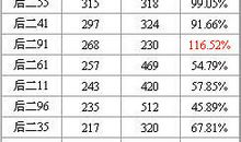 开讲啦李宁演讲稿：不要轻易放弃