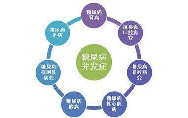 容易被忽视的人的疾病