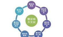 那些容易让我们忽视的人生之病