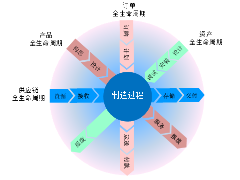 让生活充满活力