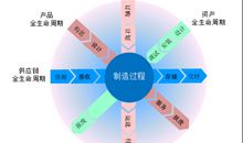 给生命一个助跑的过程