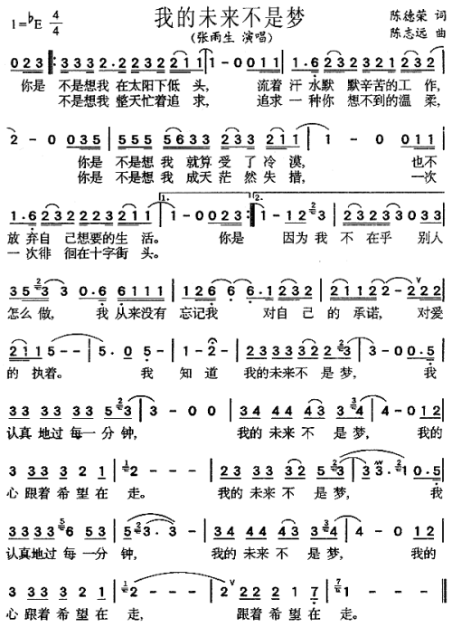 励志歌曲排行