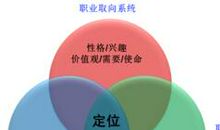 珍惜人生，规划好职业生涯