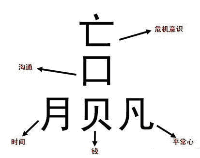 不尝试就永远不会成功