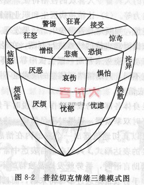 一个人成功的三种方式