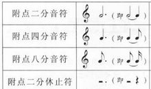 寓言作文：音符“生病”了