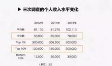 80后，我们还能混多久