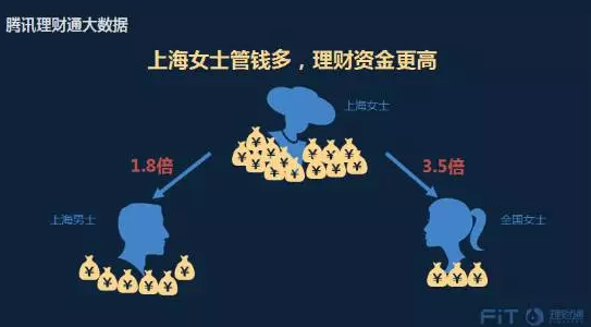 张全玲：在过去的六个月里，我秘密地哭了十多年的投资