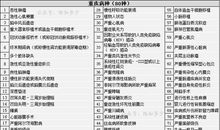 你是20%，还是80%？