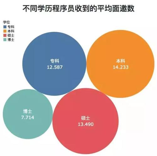 抱歉，我们公司不希望有两三个大学生