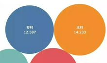 对不起，我们公司不要二三本大学的学生