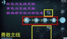 总有属于你自己的天赋