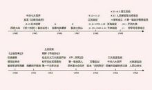 你和牛人之间，差了哪三点？