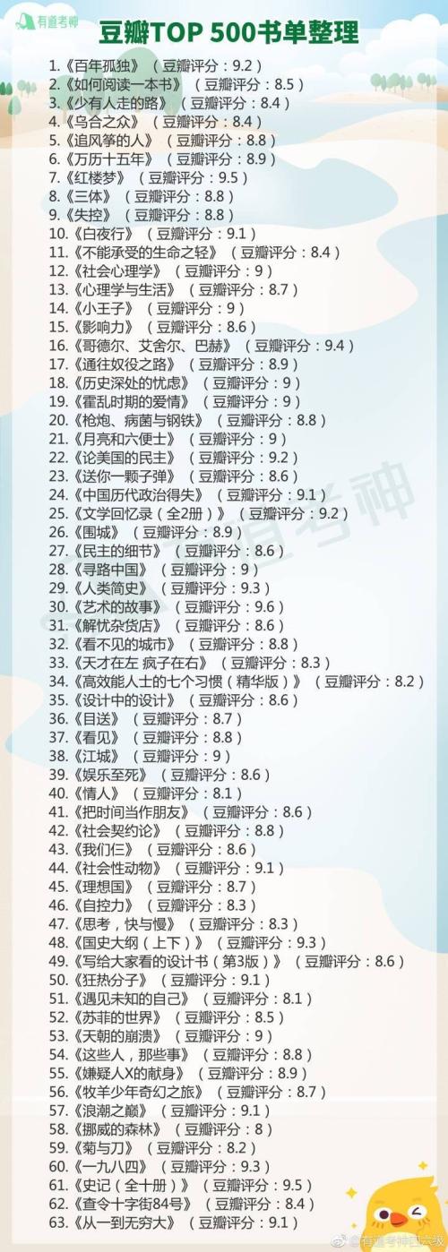 推荐一本好书：豆瓣得分TOP500书单，干货