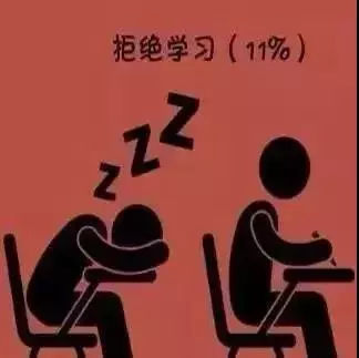 一个人没有成功的9项出色表现，现在我知道还为时不晚