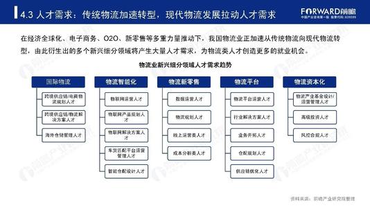 高考志愿者：九种典型的流行专业考试导航