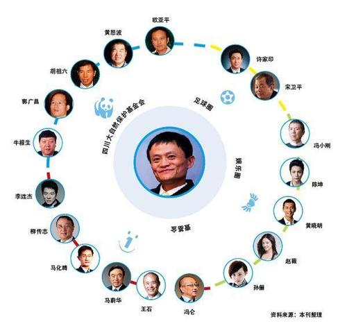 富人转圈，穷人转亲戚