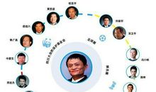 富人混圈子，穷人走亲戚