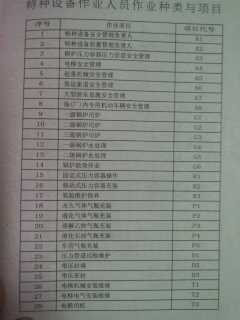 电梯维修个人总结