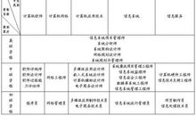 生活,不分专业